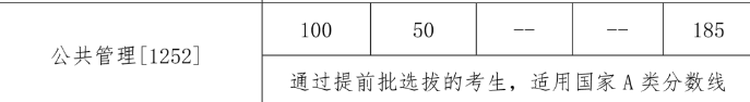 2024年中國人民大學MPA復試分數-參考2023